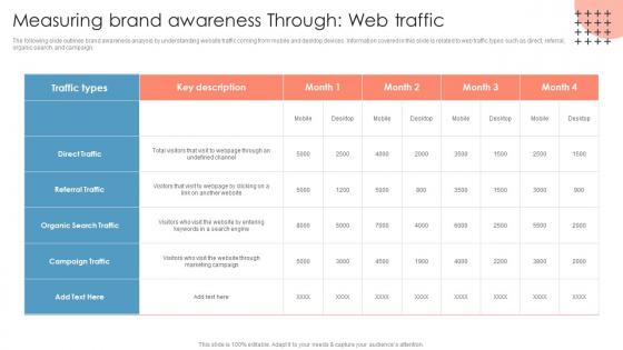 Measuring Brand Awareness Through Web Traffic Measuring Brand Awareness Through Market Research