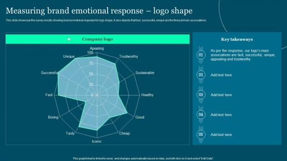 Measuring Brand Emotional Guide To Build And Measure Brand Value