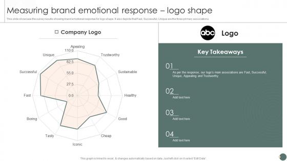 Measuring Brand Emotional Response Logo Shape