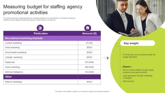 Measuring Budget For Promotional Campaign Techniques For Hiring Strategy SS V