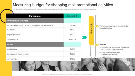 Measuring Budget For Shopping Mall Development And Implementation Of Shopping Center MKT SS V