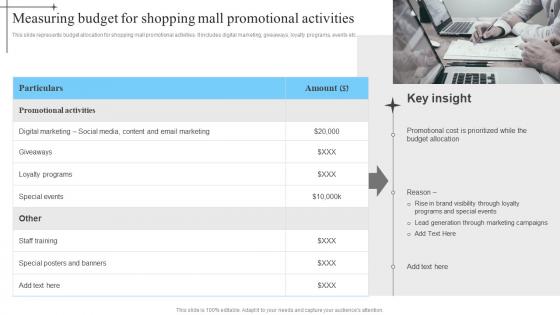 Measuring Budget For Shopping Mall In Mall Advertisement Strategies To Enhance MKT SS V