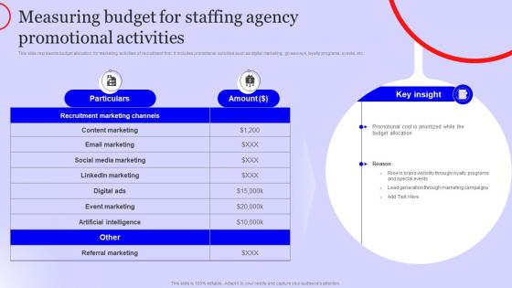 Measuring Budget For Staffing Agency Staffing Agency Marketing Plan Strategy SS