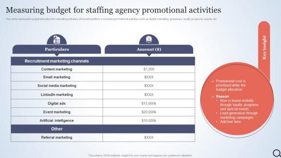 Measuring Budget For Staffing Agency Talent Acquisition Agency Marketing Plan Strategy SS V