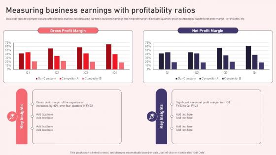 Measuring Business Earnings With Profitability Ratios Reshaping Financial Strategy And Planning
