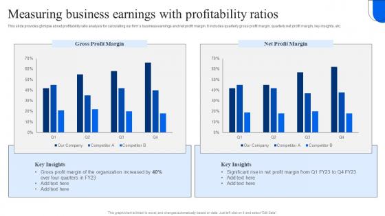 Measuring Business Earnings With Profitability Ratios Strategic Financial Planning
