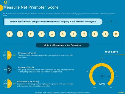 Measuring customer purchase behavior for increasing sales measure net promoter score
