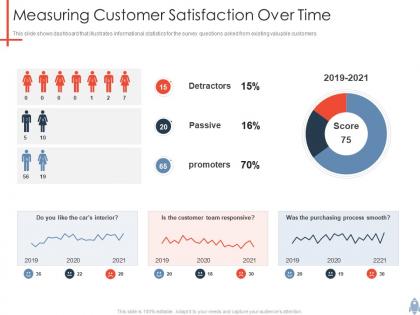 Measuring customer satisfaction over time product launch plan ppt mockup