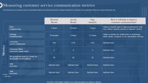 Measuring Customer Service Communication Metrics Developing Customer Service Strategy