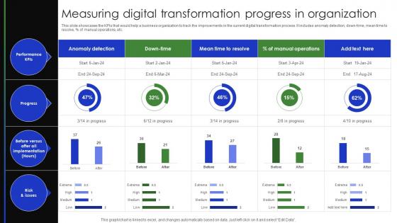 Measuring Digital Transformation Progress In Organization Complete Guide Of Digital Transformation DT SS V