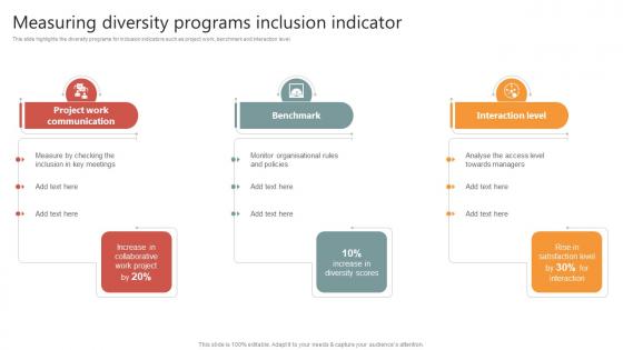 Measuring Diversity Programs Inclusion Indicator