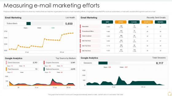 Measuring E Mail Marketing Efforts Effective B2b Marketing Organization Set 2