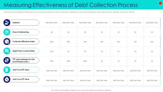 Measuring effectiveness of debt collection process debt collection strategies
