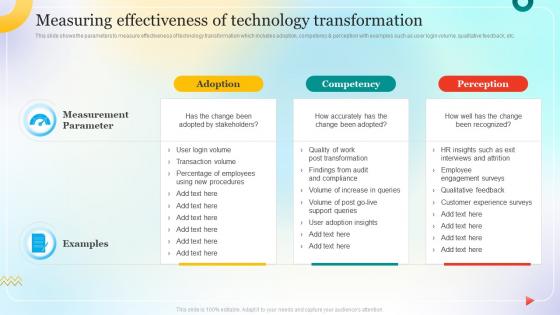 Measuring Effectiveness Of Technology Change Management Process For Successful