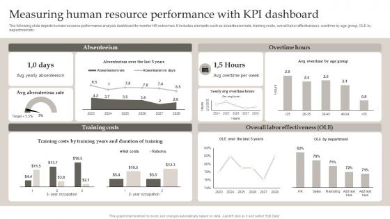 Measuring Human Resource Performance Defining Business Performance Management