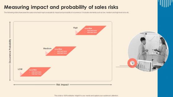 Measuring Impact And Probability Of Sales Risks Understanding Sales Risks
