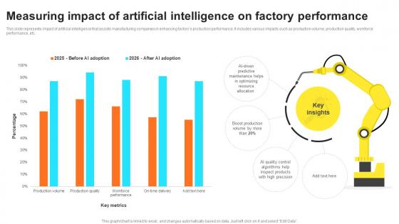 Measuring Impact Of Artificial Intelligence On Factory Performance