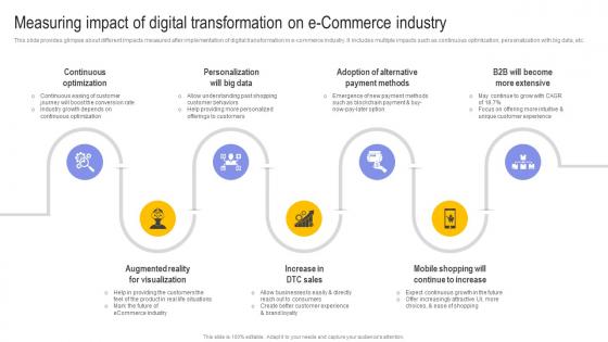 Measuring Impact Of Digital Transformation Digital Transformation In E Commerce DT SS