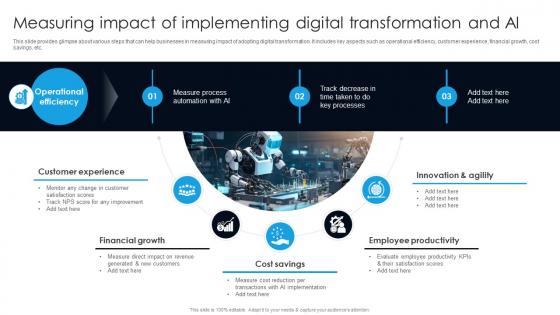 Measuring Impact Of Implementing Digital Transformation Digital Transformation With AI DT SS