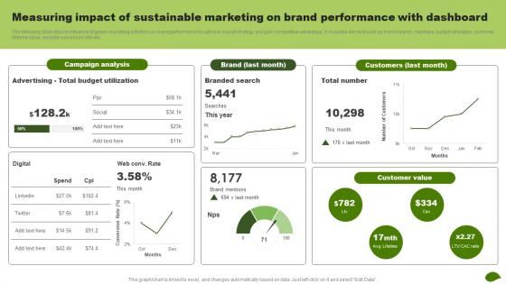 Measuring Impact Of Sustainable Marketing On Brand Adopting Eco Friendly Product MKT SS V