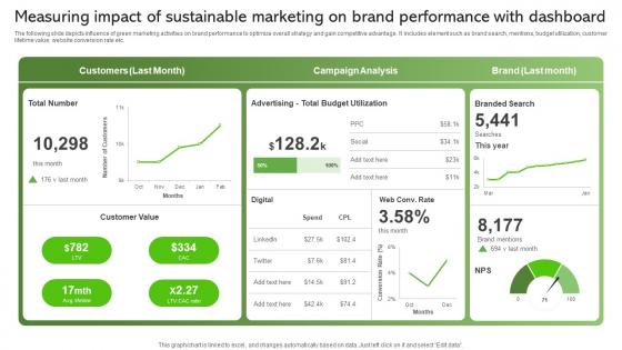Measuring Impact Of Sustainable Marketing On Brand Sustainable Supply Chain MKT SS V