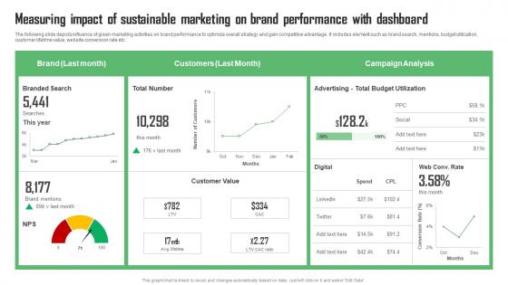 Measuring Impact Of Sustainable Marketing On Green Marketing Guide For Sustainable Business MKT SS