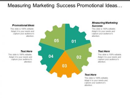 Measuring marketing success promotional ideas single channel marketing cpb