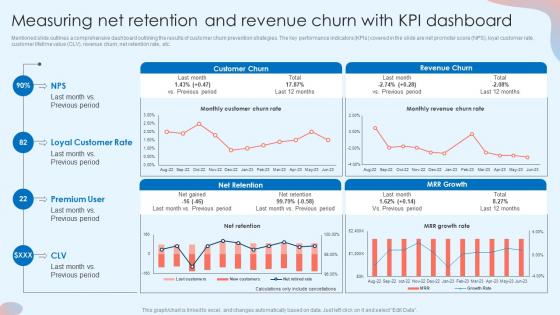 Measuring Net Retention And Revenue Churn With Customer Attrition Rate Prevention