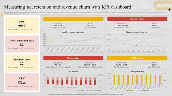 Measuring Net Retention And Revenue Churn With KPI Dashboard Churn Management Techniques