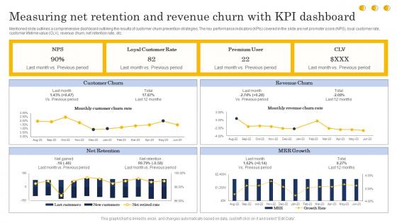 Measuring Net Retention And Revenue Churn With Kpi Dashboard Customer Churn Analysis