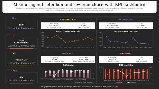 Measuring Net Retention And Revenue Churn With Kpi Strengthening Customer Loyalty By Preventing