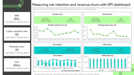 Measuring Net Retention And Revenue Churn With Kpi Ways To Improve Customer Acquisition Cost