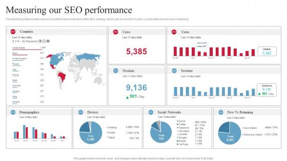 Measuring Our Seo Performance Backlinking And Seo Strategic Plan To Increase Online Presence