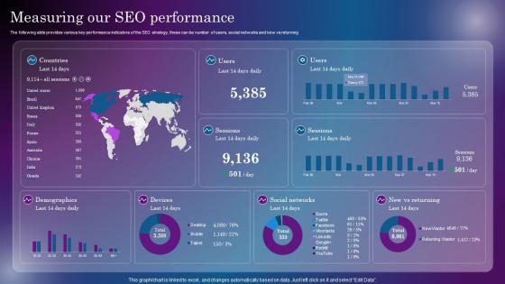 Measuring Our SEO Performance Increasing Digital Presence Through Off Site