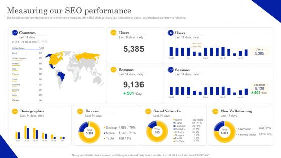 Measuring Our SEO Performance Local Listing And SEO Strategy To Optimize Business