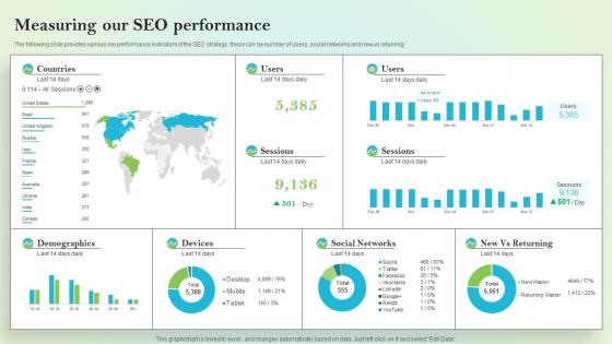 Measuring Our Seo Performance On Site Search Engine Optimization Strategy For Organization