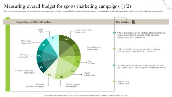Measuring Overall Budget For Marketing Increasing Brand Outreach Marketing Campaigns MKT SS V