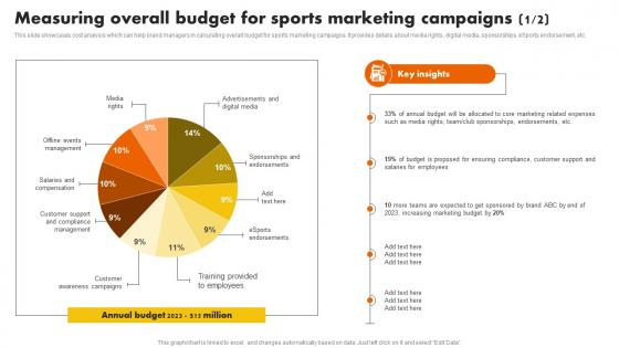 Measuring Overall Budget For Sports Marketing Sports Marketing Programs To Promote MKT SS V