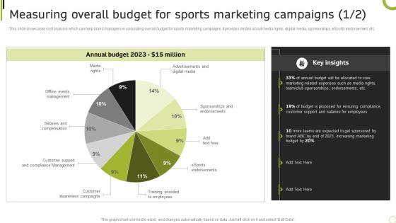 Measuring Overall Budget For Sports Sporting Brand Comprehensive Advertising Guide MKT SS V