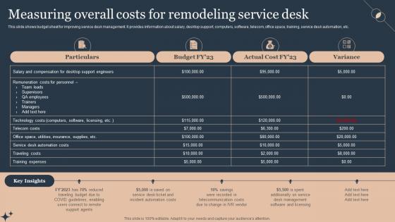 Measuring Overall Costs For Remodeling Deploying Advanced Plan For Managed Helpdesk Services
