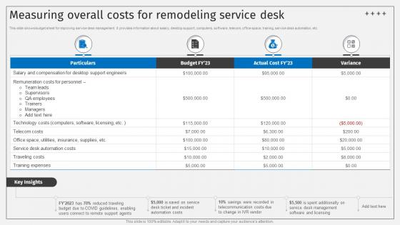 Measuring Overall Costs For Remodeling Service Desk Deploying ITSM Ticketing
