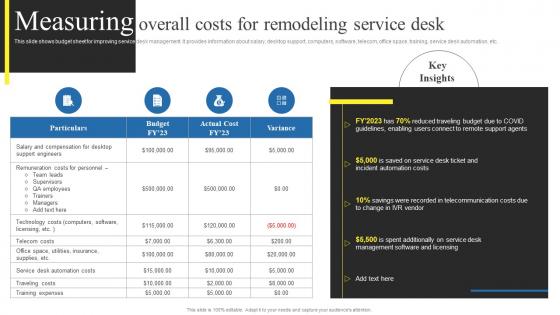 Measuring Overall Costs For Remodeling Using Help Desk Management Advanced Support Services