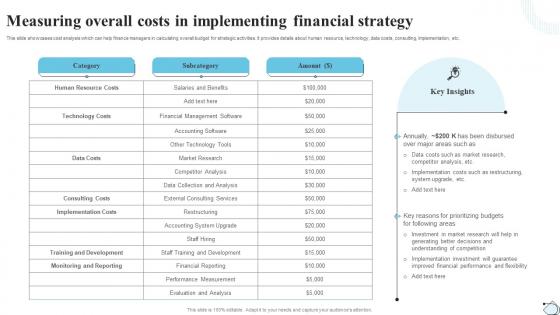 Measuring Overall Costs In Implementing Financial Strategic Financial Planning Strategy SS V