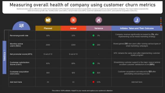 Measuring Overall Health Of Company Using Customer Strengthening Customer Loyalty By Preventing