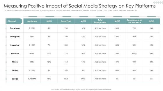 Measuring Positive Impact Of Social Media Strategy Strategies To Improve Marketing Through Social Networks