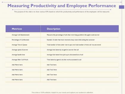 Measuring productivity and employee performance caller ppt powerpoint presentation infographics design