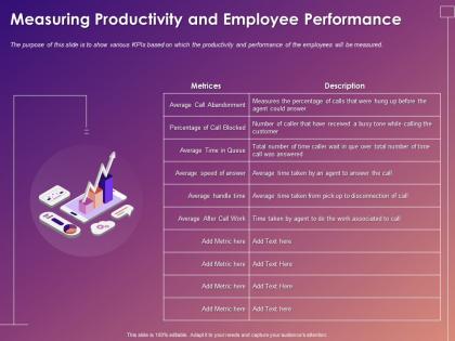 Measuring productivity and employee performance ppt powerpoint presentation tips