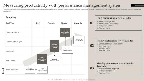 Measuring Productivity With Performance Defining Business Performance Management