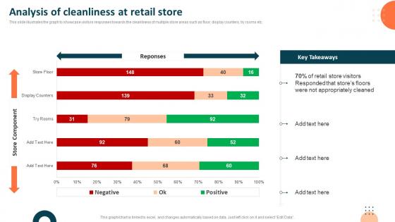 Measuring Retail Store Functions Analysis Of Cleanliness At Retail Store