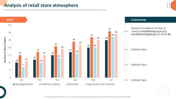 Measuring Retail Store Functions Analysis Of Retail Store Atmosphere